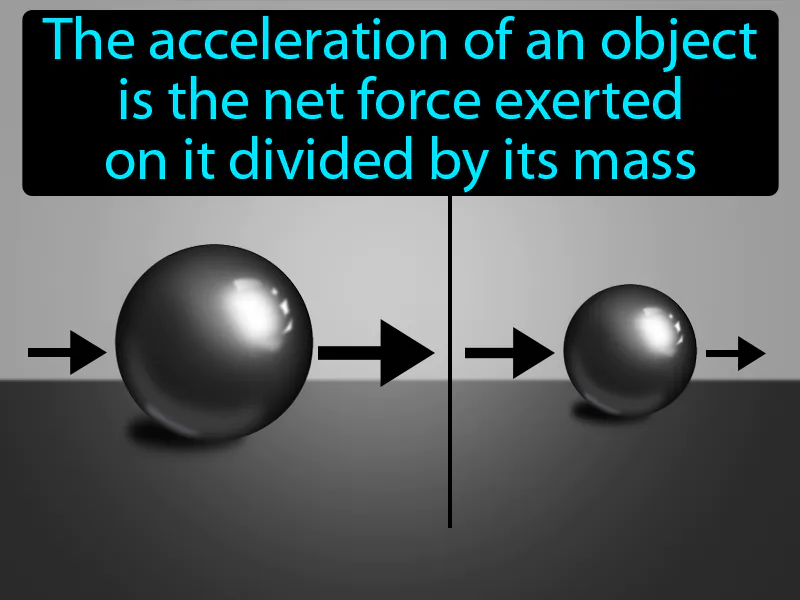 Newtons Second Law Of Motion Definition Newtons Second Law Of Motion Definition
