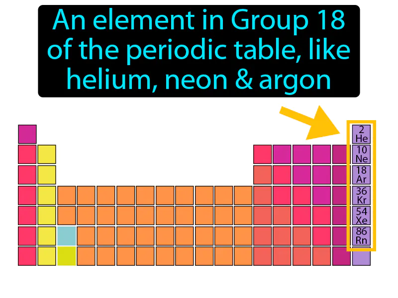 Noble Gas Definition Noble Gas Definition
