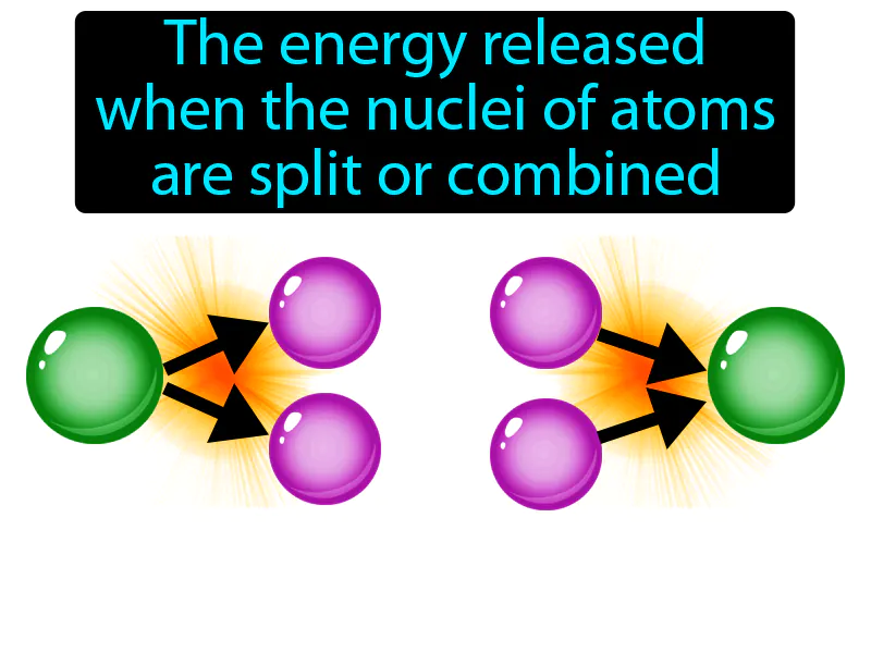 Nuclear Energy Definition Nuclear Energy Definition