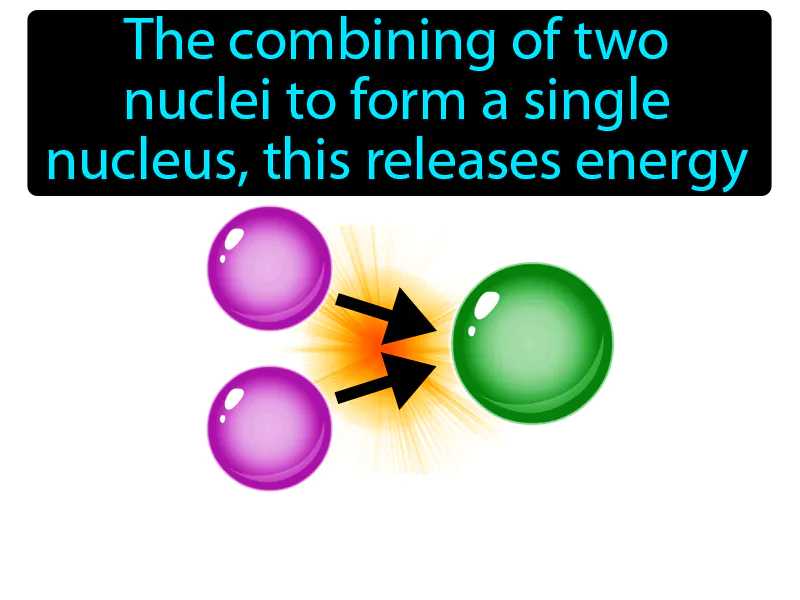 Nuclear Fusion Definition Nuclear Fusion Definition