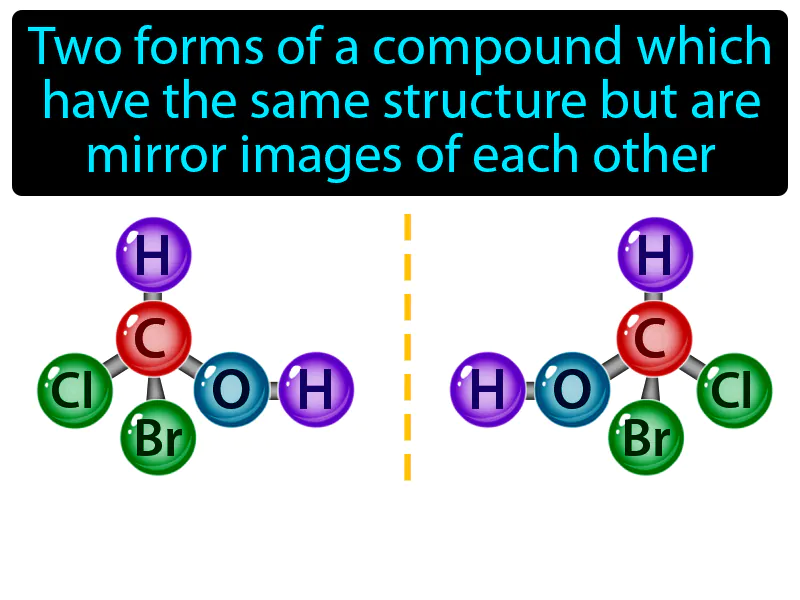 Optical Isomer Definition Optical Isomer Definition