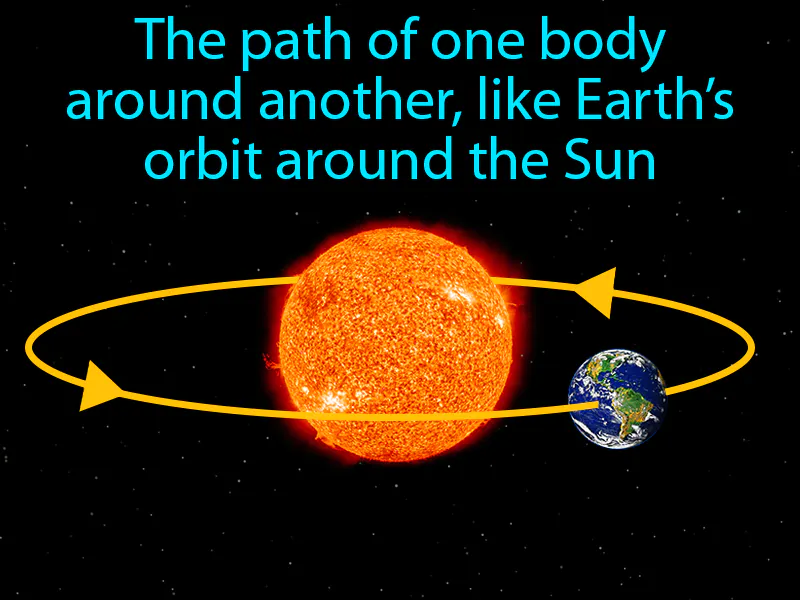 Orbit Definition Orbit Definition