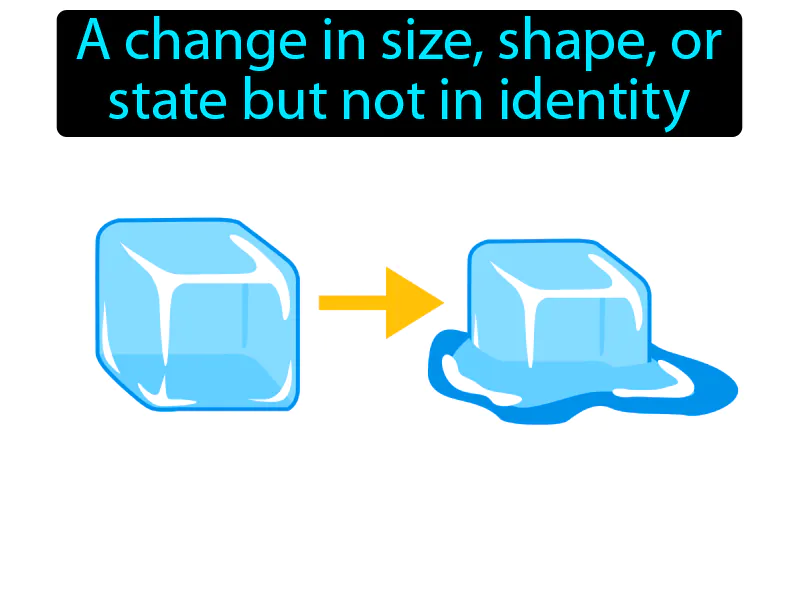 Physical Change Definition Physical Change Definition