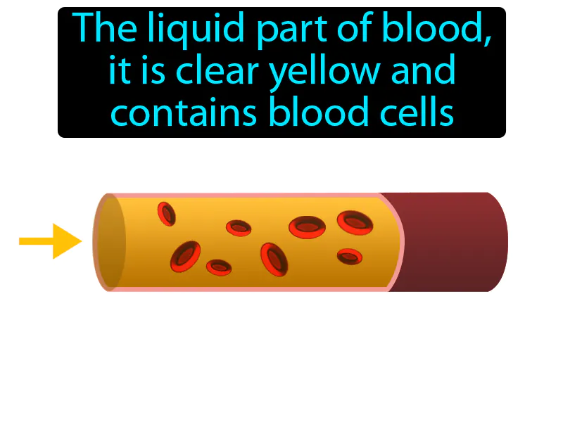 Plasma Definition Plasma Definition