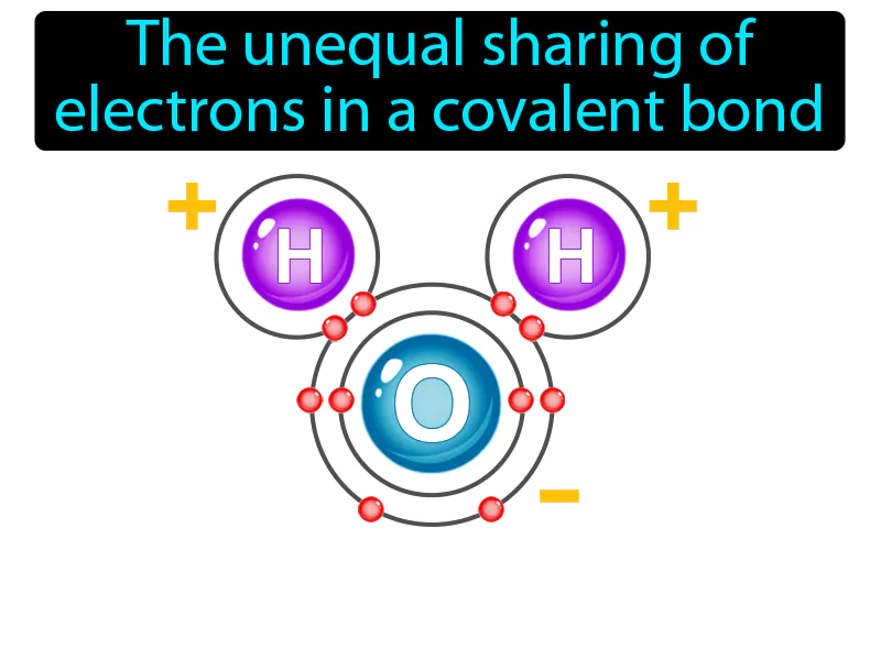 Polar Bond Definition Polar Bond Definition