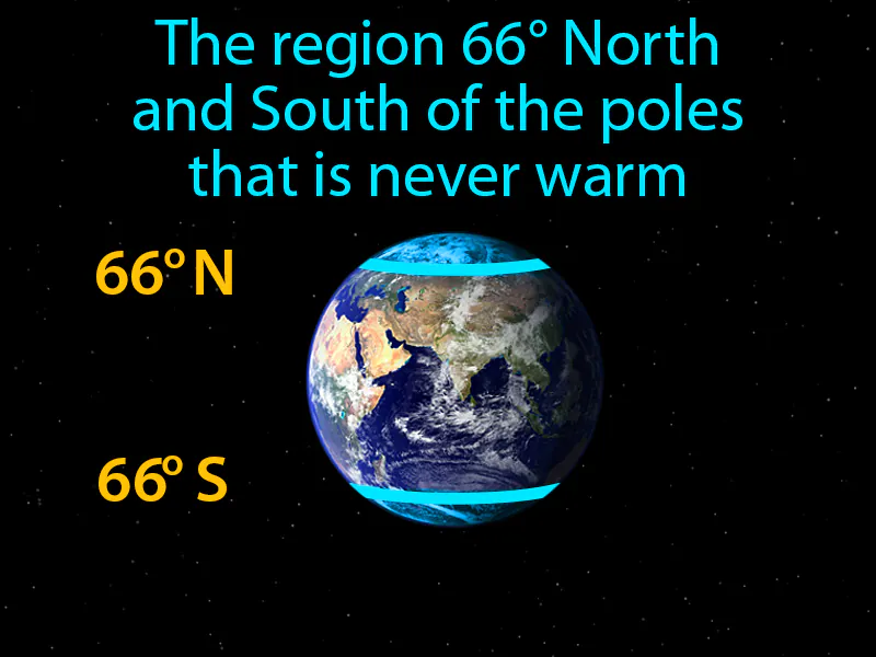 Polar Zone Definition Polar Zone Definition