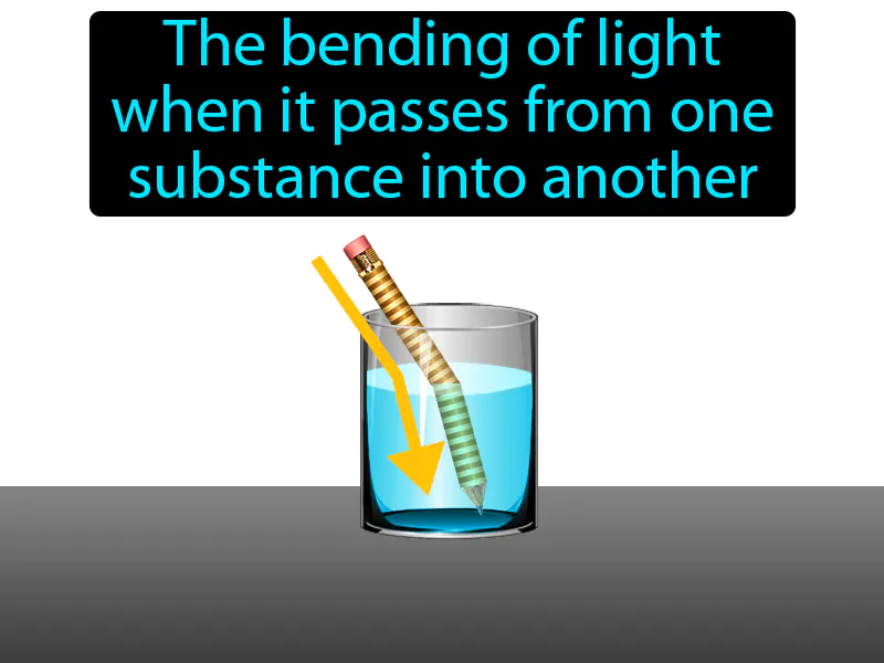 Refraction Definition Refraction Definition