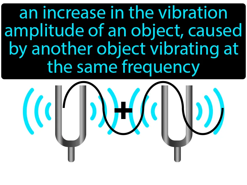 Resonance Definition Resonance Definition