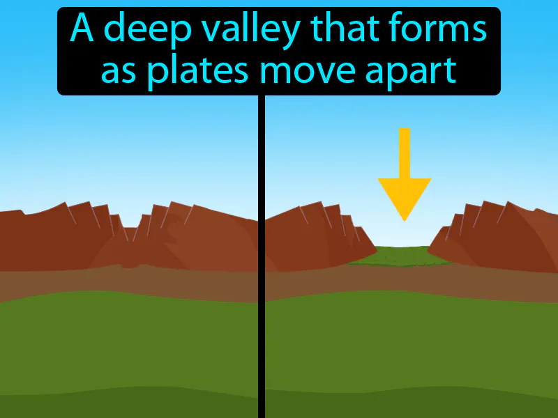 Rift Valley Definition Rift Valley Definition