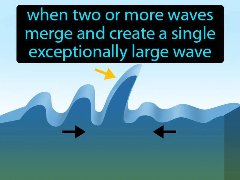Rogue Wave Definition Rogue Wave Definition