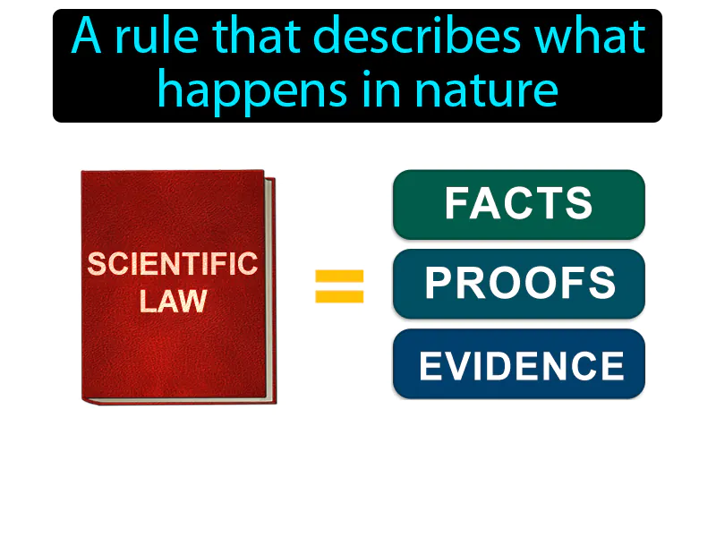 Scientific Law Definition Scientific Law Definition