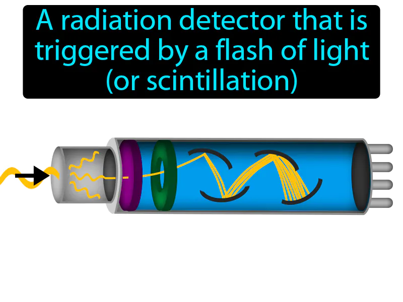 Scintillation Counter Definition Scintillation Counter Definition