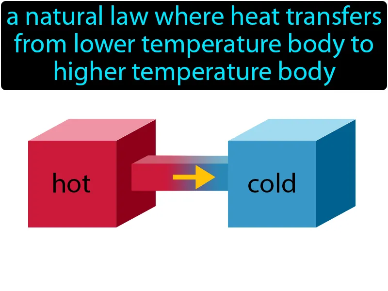 Second Law Of Thermodynamics Definition Second Law Of Thermodynamics Definition