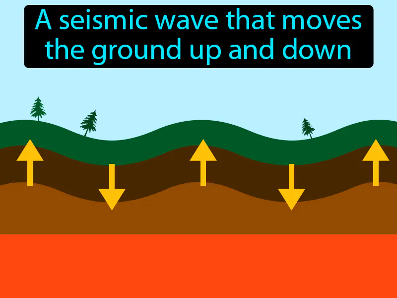 Secondary Wave Definition Secondary Wave Definition