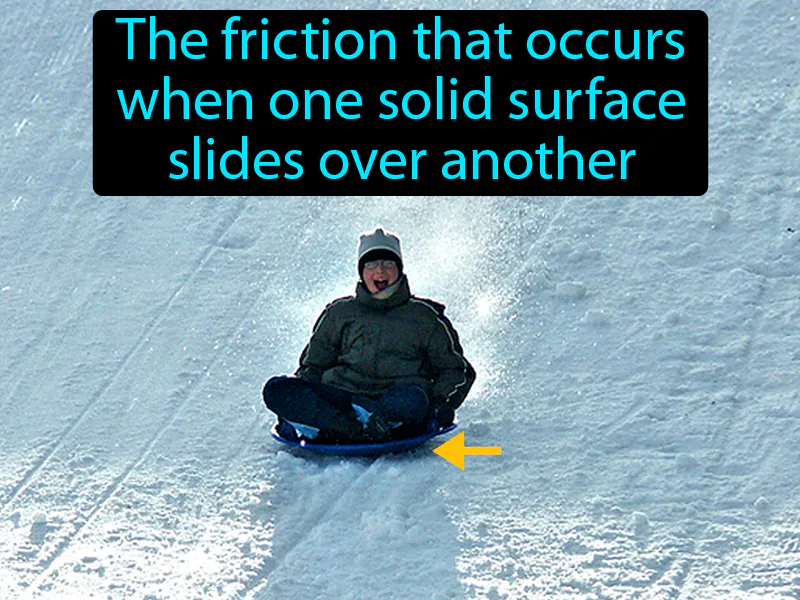 Sliding Friction Definition Sliding Friction Definition