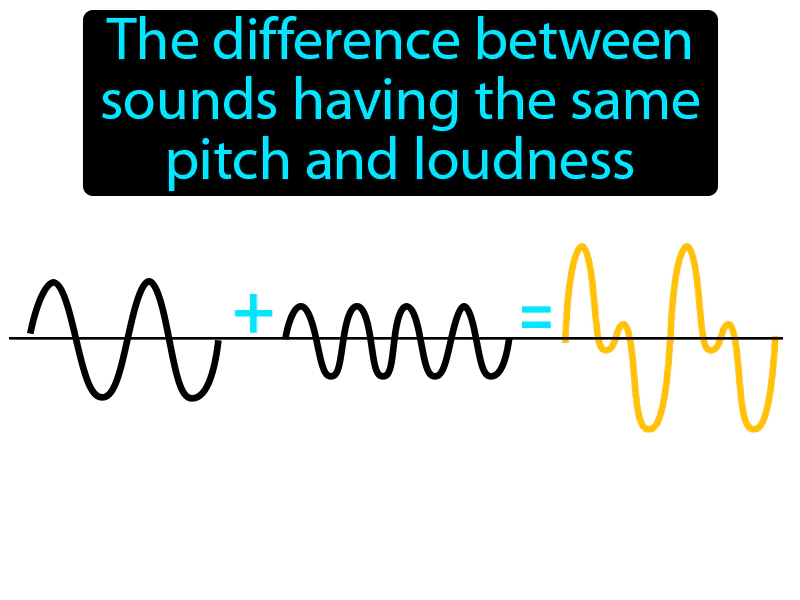 Sound Quality Definition Sound Quality Definition