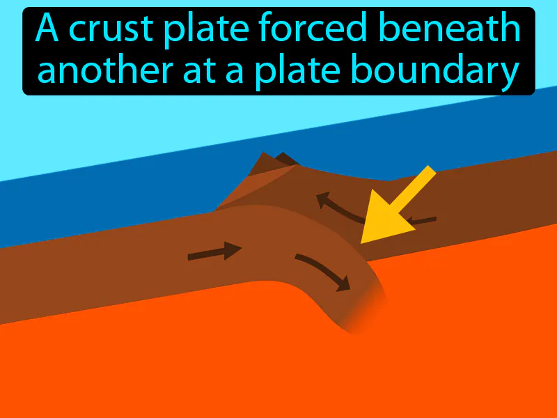 Subduction Definition Subduction Definition