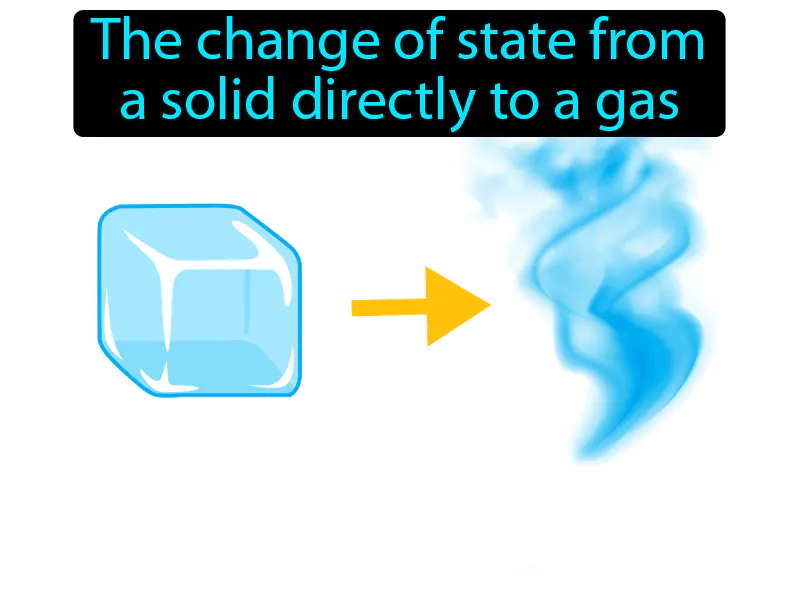 Sublimation Definition Sublimation Definition