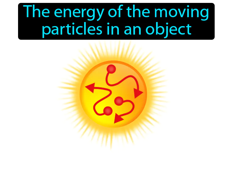 Thermal Energy Definition Thermal Energy Definition