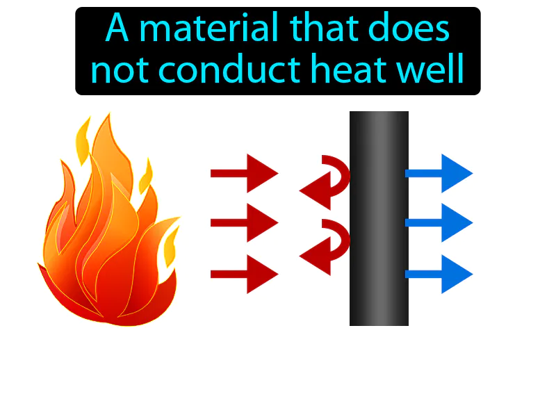 Thermal Insulator Definition Thermal Insulator Definition