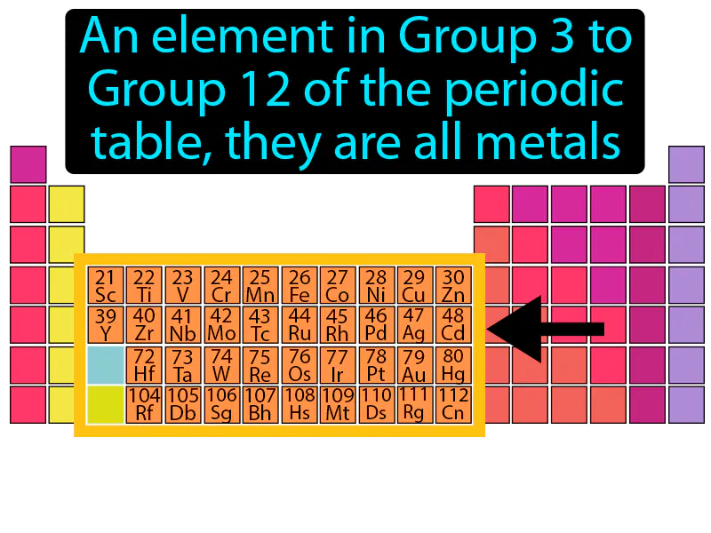 Transition Element Definition Transition Element Definition