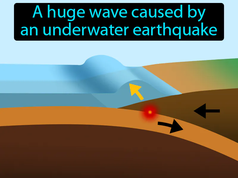 Tsunami Definition Tsunami Definition