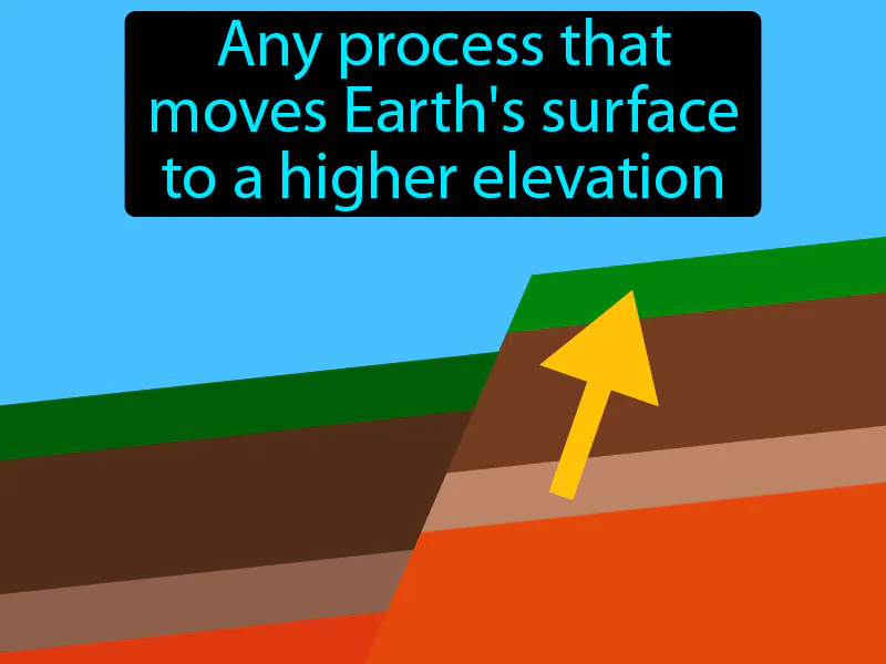 Uplift Definition Uplift Definition