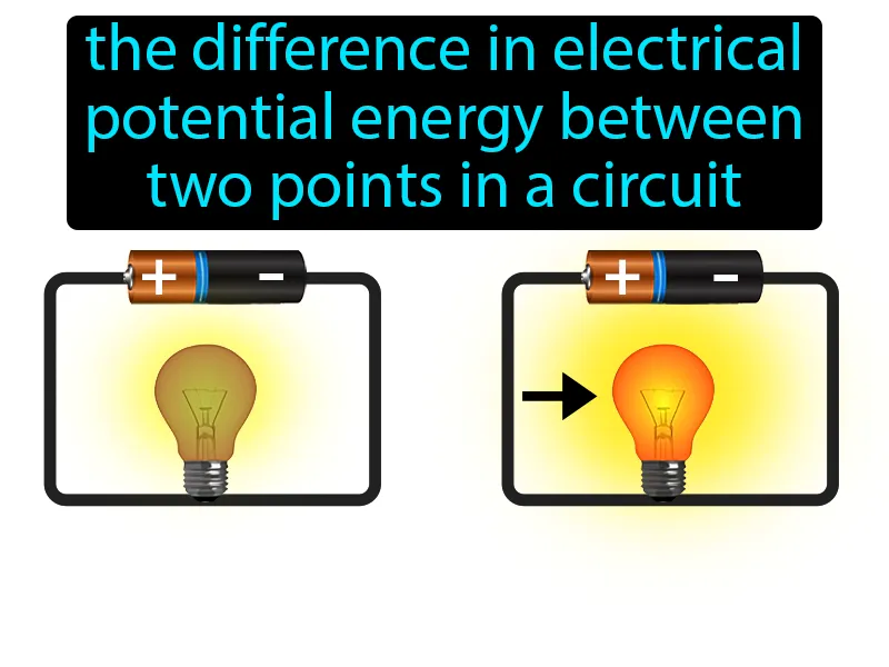 Voltage Definition Voltage Definition