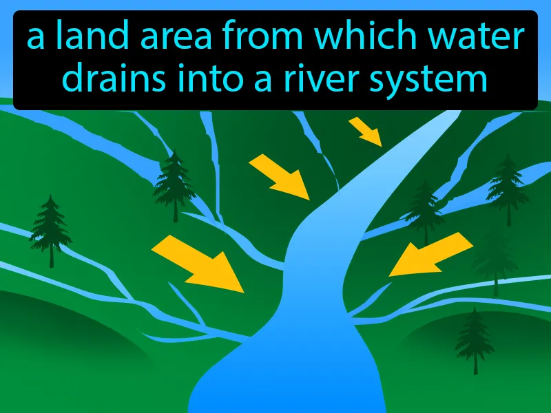 Watershed Definition Watershed Definition