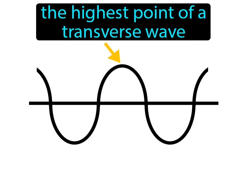 Wave Crest Definition Wave Crest Definition