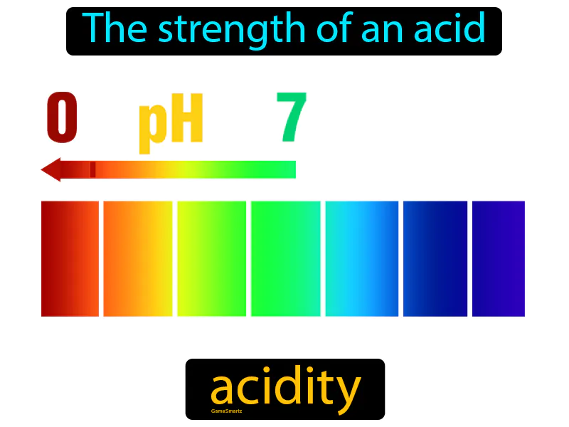 Acidity Definition Acidity Definition