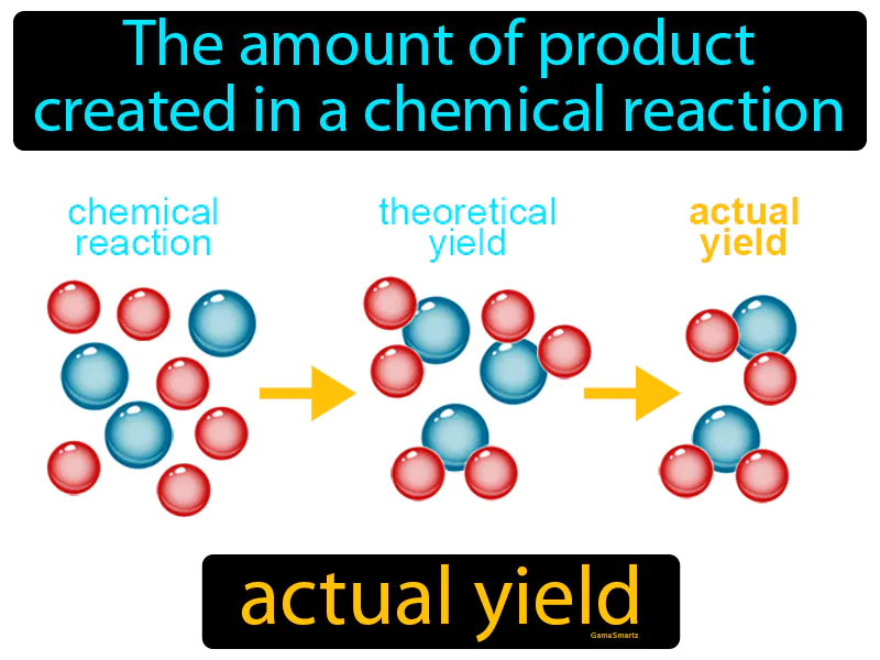 Actual Yield Definition Actual Yield Definition