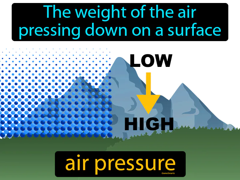 Air Pressure Definition Air Pressure Definition