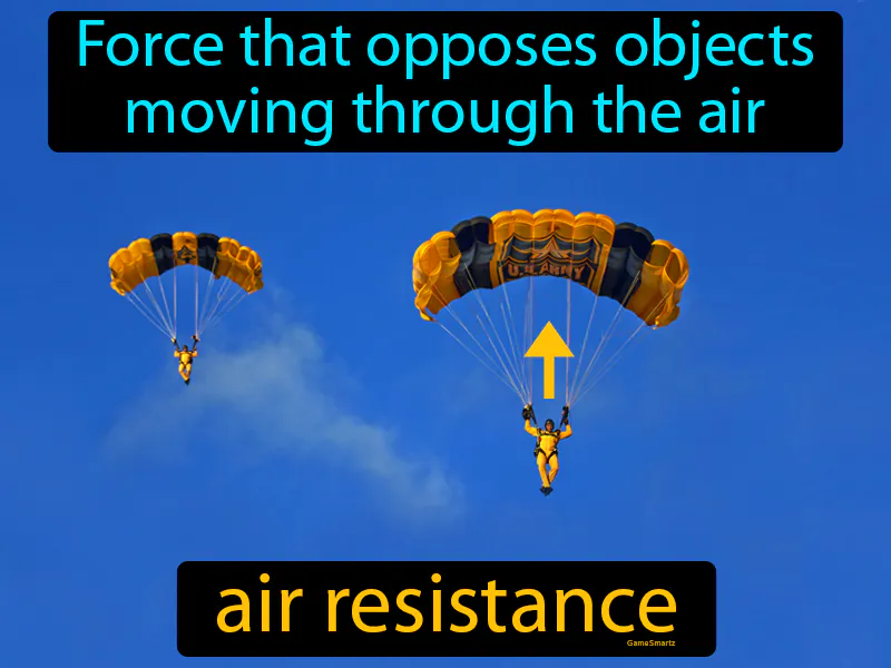 Air Resistance Definition