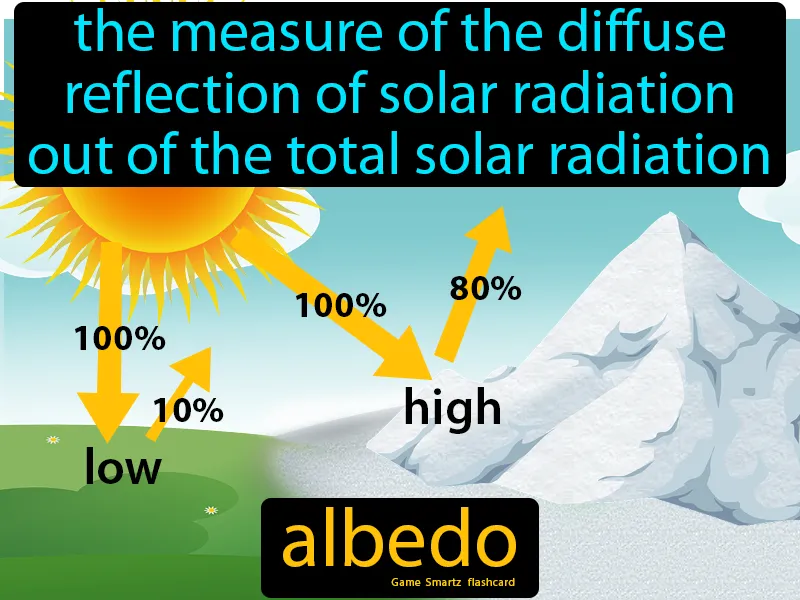 Albedo Definition Albedo Definition