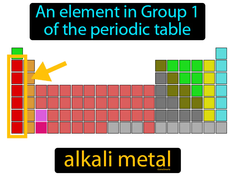 Alkali Metal Definition Alkali Metal Definition