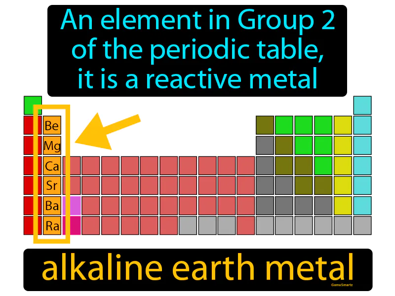 Alkaline Earth Metal Definition Alkaline Earth Metal Definition