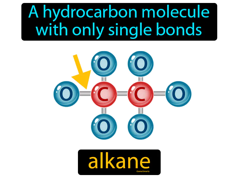 Alkane Definition Alkane Definition