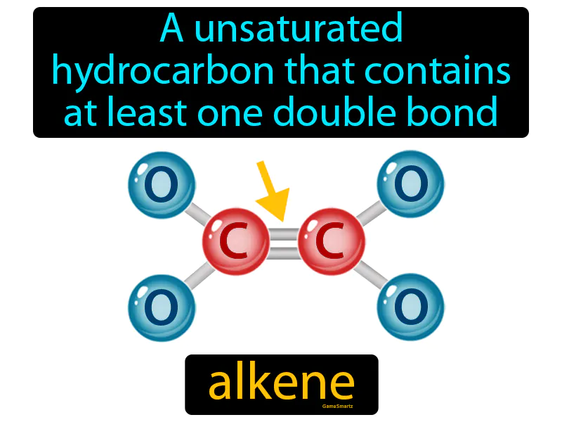 Alkene Definition Alkene Definition