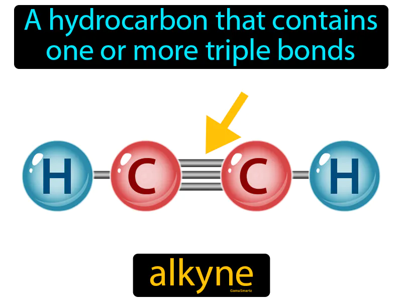 Alkyne Definition Alkyne Definition