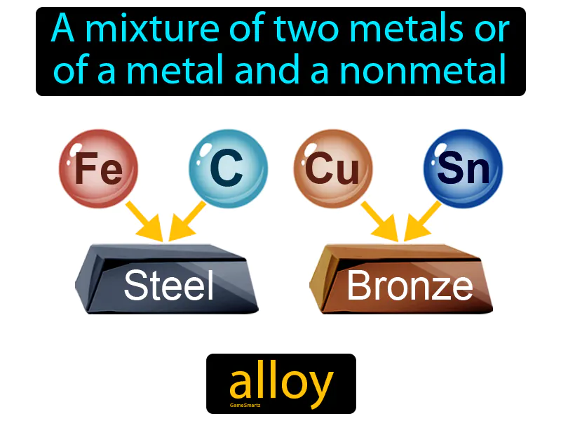 Alloy Definition Alloy Definition