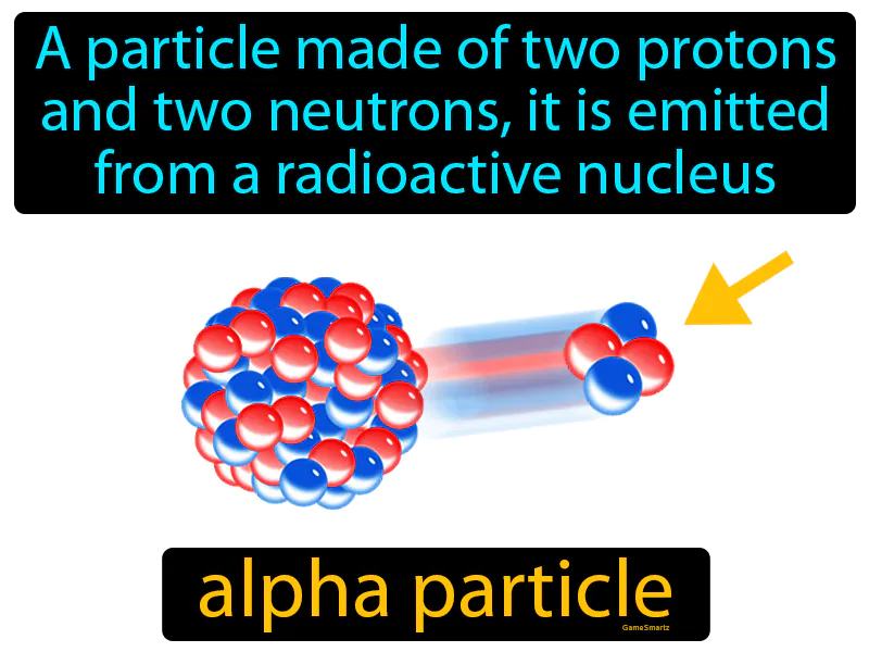 Alpha Particle Definition