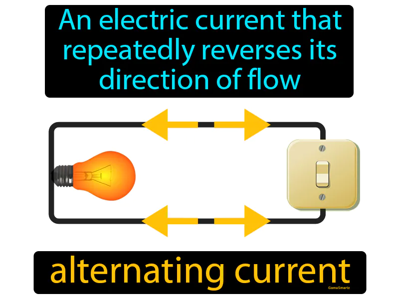 Alternating Current Definition Alternating Current Definition