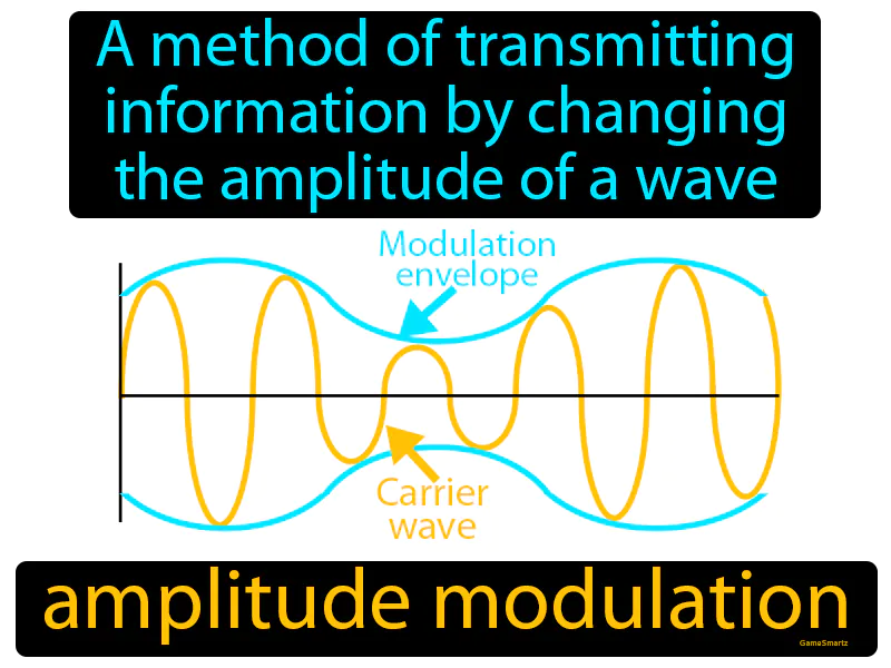 Amplitude Modulation Definition Amplitude Modulation Definition