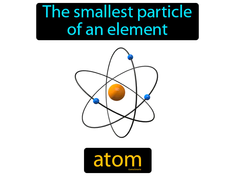 Atom Definition Atom Definition