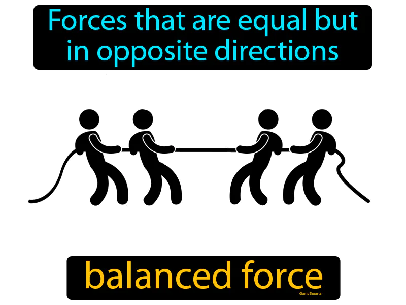 Balanced Force Definition Balanced Force Definition