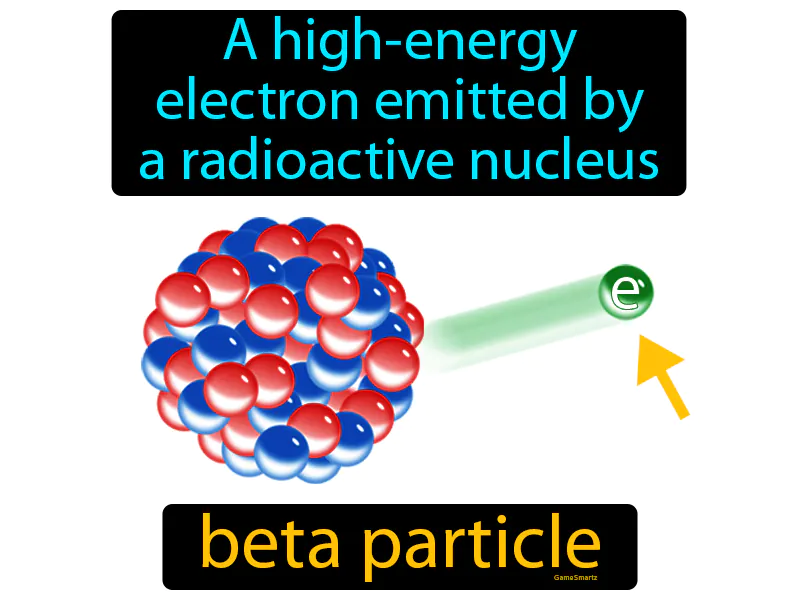 Beta Particle Definition Beta Particle Definition