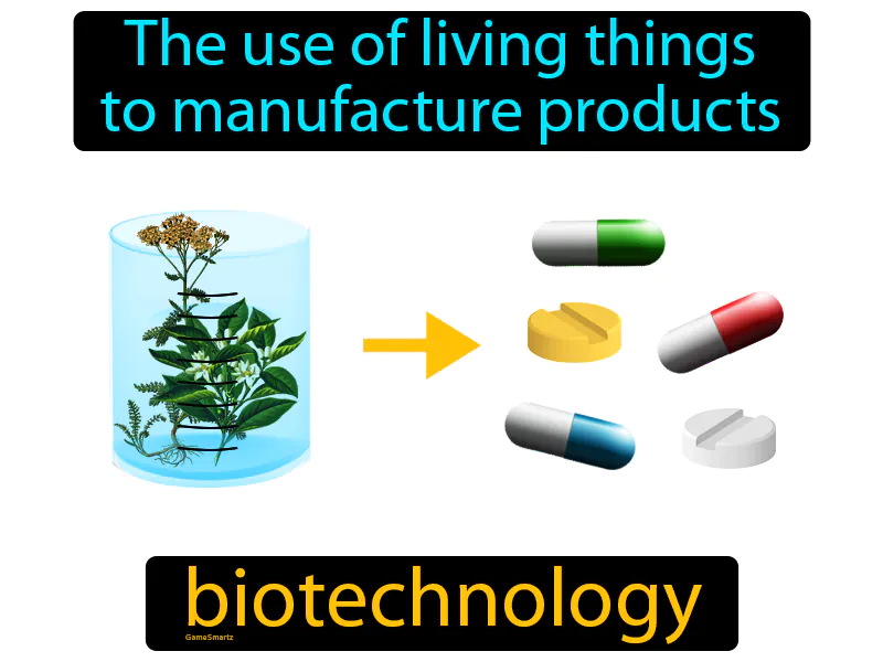 Biotechnology Definition