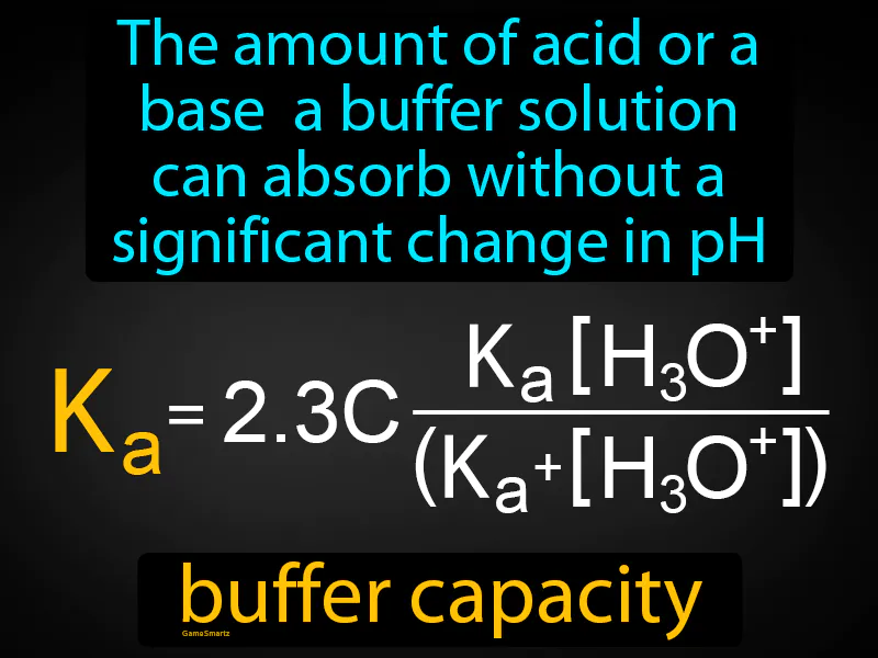 Buffer Capacity Definition