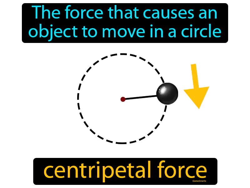 Centripetal Force Definition Centripetal Force Definition